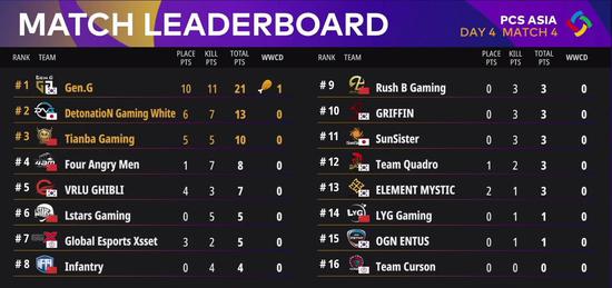 电竞与城市地标相结合 DNF手游全新赛季活动精彩开启