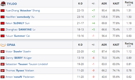 永劫无间英雄强度全面分析 T0级阵容推荐