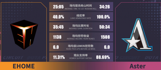 揭秘LOLWE战队老板身份与背后故事